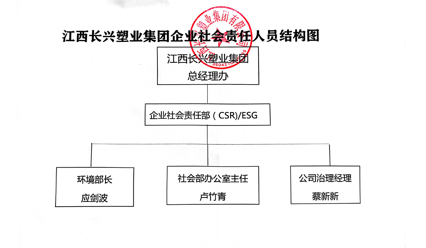 企业社会责任（CSR)&#47;ESR永续生长_ 人生就是博